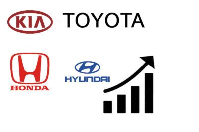 Fichiers reprogrammation Moteur pour Toyota-Honda-Kia-Hyundaï